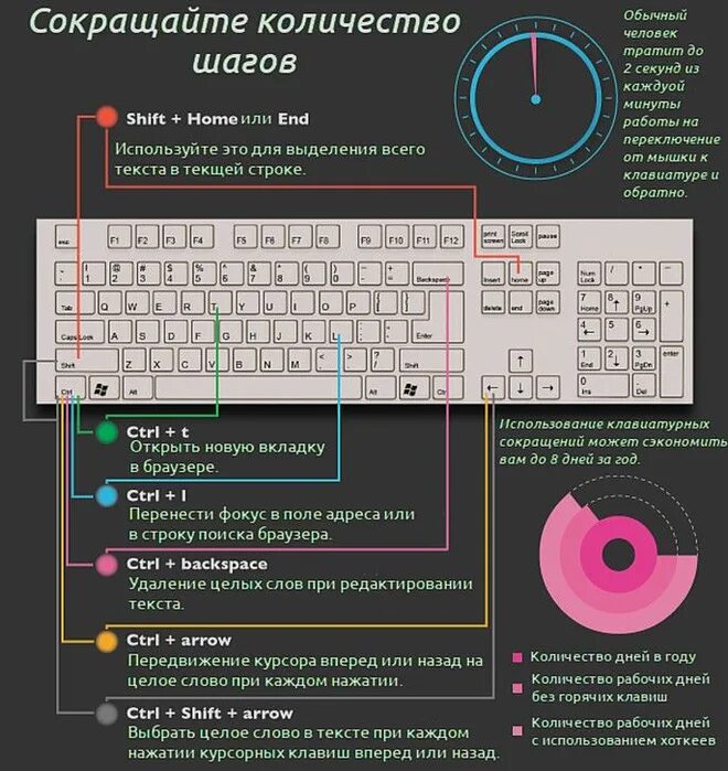 комбинация клавиш скриншот экрана в windows 10. комбинации на клавиатуре. как на компьютере сделать горячие клавиши. сочетание клавиш на клавиатуре. как на компьютере сделать горячие клавиши.
