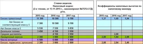 Акциз на жидкости 2023
