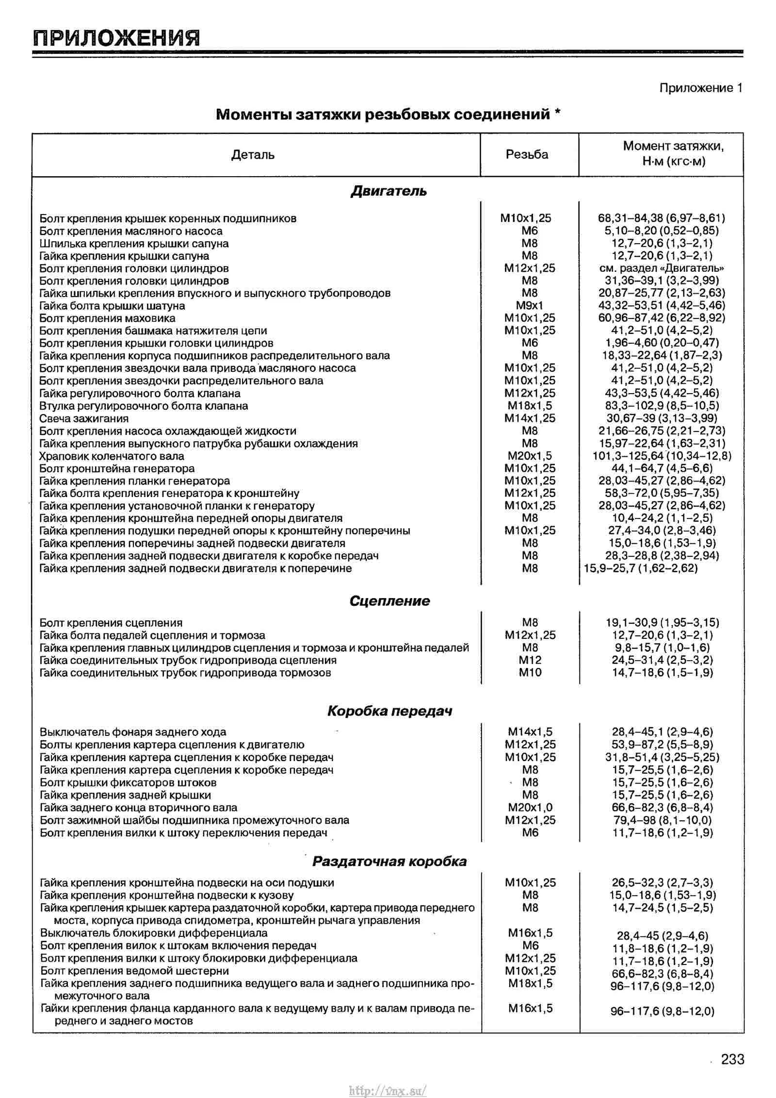 Момент затяжки гбц нива инжектор