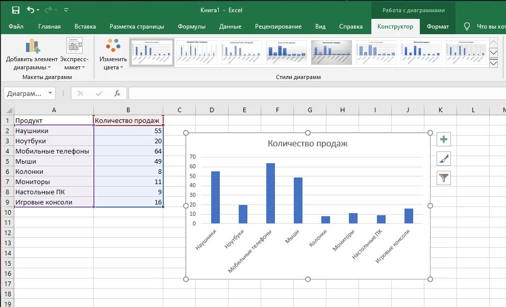 Линейчатая гистограмма в excel. Линейчатый график в excel. MS excel линейчатую диаграмму. Гистограмма в эксель. Составить таблицу частот и построить гистограмму