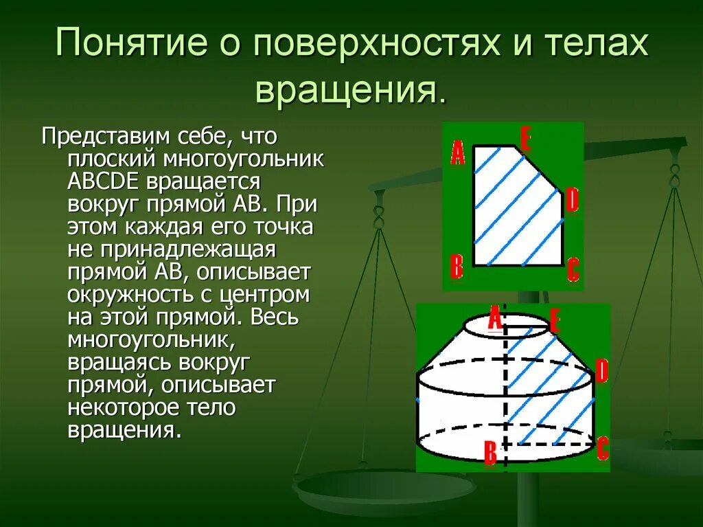 объем поверхности вращения. поверхности вращения изображены на рисунках. поверхности вращения. объем поверхности вращения. площадь поверхности фигуры вращения.