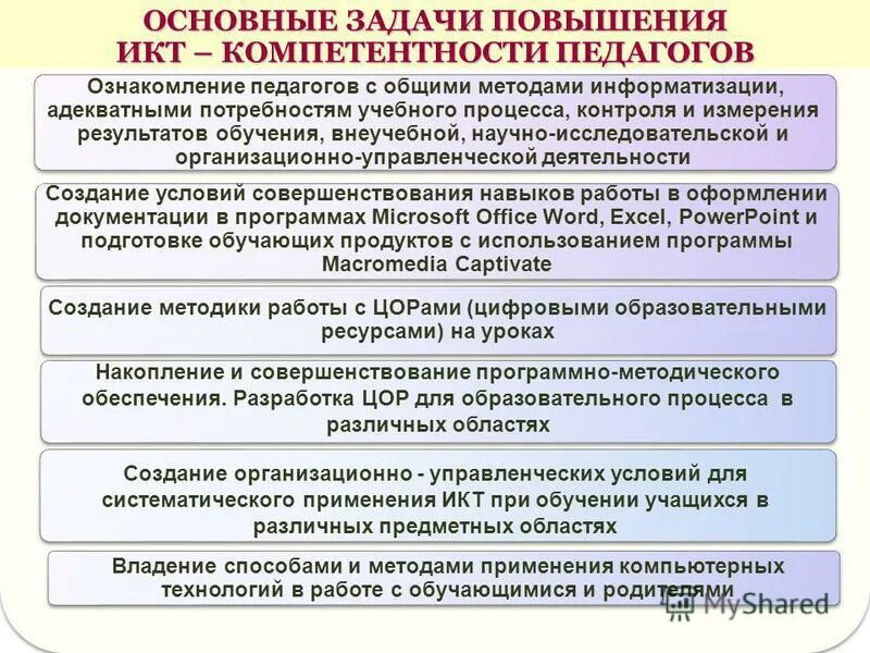 Критерии оценивания вкр. Объем рынка икт в россии. Затраты в результате использования инфокоммуникационных технологий. Затраты в результате использования инфокоммуникационных технологий. Затраты в результате использования инфокоммуникационных технологий.