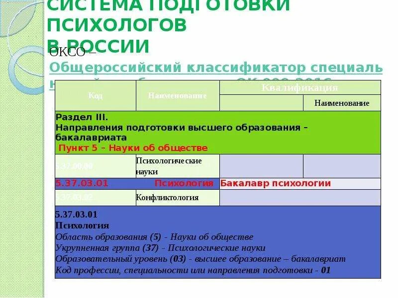 Российская психология образования. Психологи образования России. Уровни образования в психологии. Образование по психологии РФ.