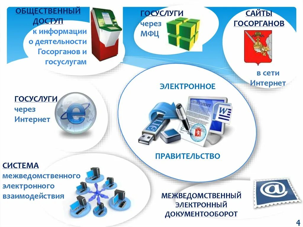 Техническое обеспечение госуслуг