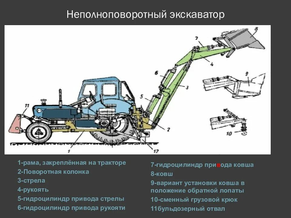 Работа трактора экскаватора. Крепление поворотного гидроцилиндра экскаватора ЭО 2101. Одноковшовый экскаватор МТЗ 82. Привод ковша трактора МТЗ-82. Одноковшовый экскаватор ЭО-2621а схема.