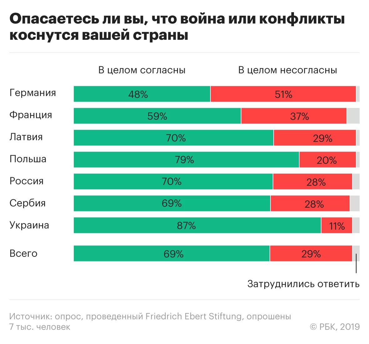 Шансы россия победить. Опрос по войне с Украиной. Соц опрос о войне с Украиной. Опрос украинцев. Опрос россиян о войне с Украиной.