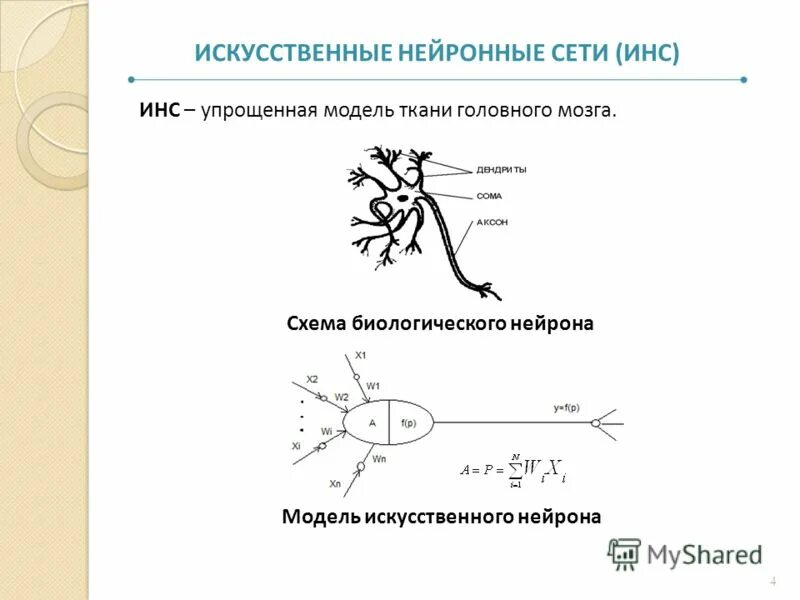 Нейронные сети хопфилда и хэмминга. Схема функционирования простейшей нейросети. График тренировки нейросети. Искусственная нейронная сеть схема. Схемы модели нейронной сети.