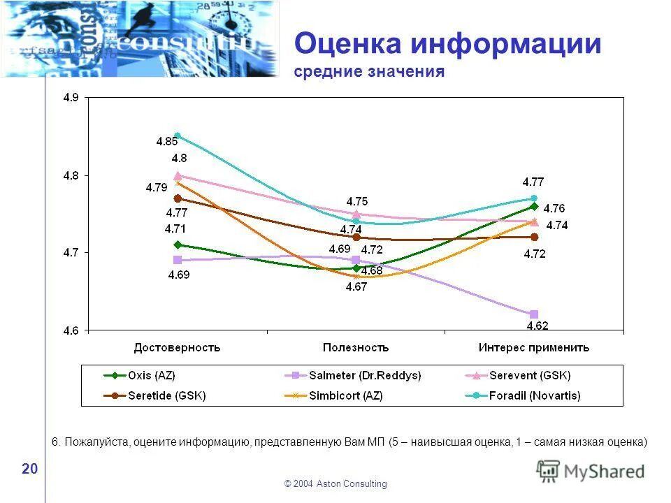 Средняя информация. Средняя информация