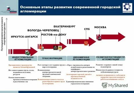 Становление и развитие города