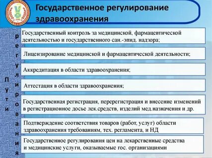 Правовое регулирование отношений в сфере здравоохранения