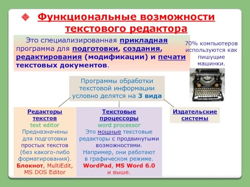 Программное обеспечение обработка текста. Функциональные возможности текстовых редакторов. Функциональные возможности текстового редактора. Специализированная Прикладная программа. Текстовые редакторы это прикладные программы.