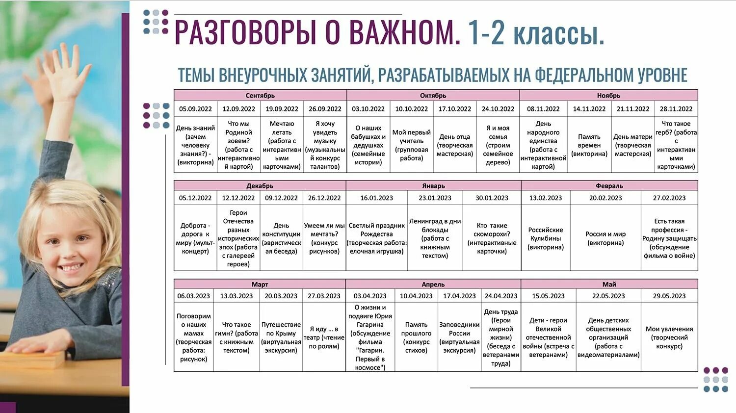 Завтра 6 уроков. План разговоры о важном цикл внеурочных занятий 2022-2023. Разговоры о важном цикл внеурочных занятий 2022-2023 1 класс. Разговор о важном 1-4 классы цикл классных часов 2022-2023 учебный год. Разговоры о важном цикл внеурочных занятий 1 класс.