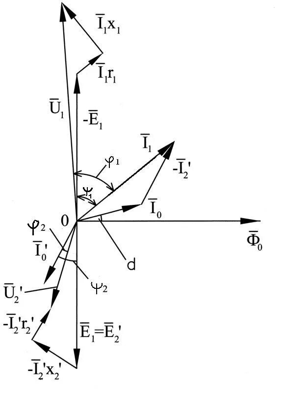 Векторная трансформатора. Векторная диаграмма токов трансформатора тока. Векторная диаграмма короткого замыкания трансформатора. Векторная диаграмма напряжений однофазного трансформатора. Построение векторной диаграммы трансформатора тока.