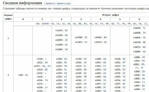 243 код какой