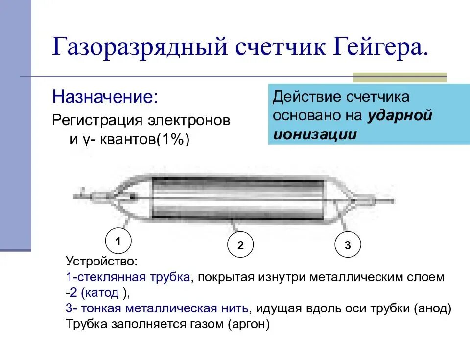 Счетчик гейгера для чего. Газоразрядный детектор Гейгера-Мюллера. Газоразрядный счетчик Гейгера Назначение. Схема устройства газоразрядного счетчика Гейгера. Газоразрядный счетчик Гейгера 1908.