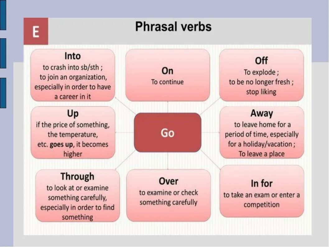 Go get module. Фразовые глаголы. Фразовый глагол go. Frazial ERBS В английском языке. Phrasal verbs таблица.