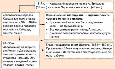 Внешняя политика егэ