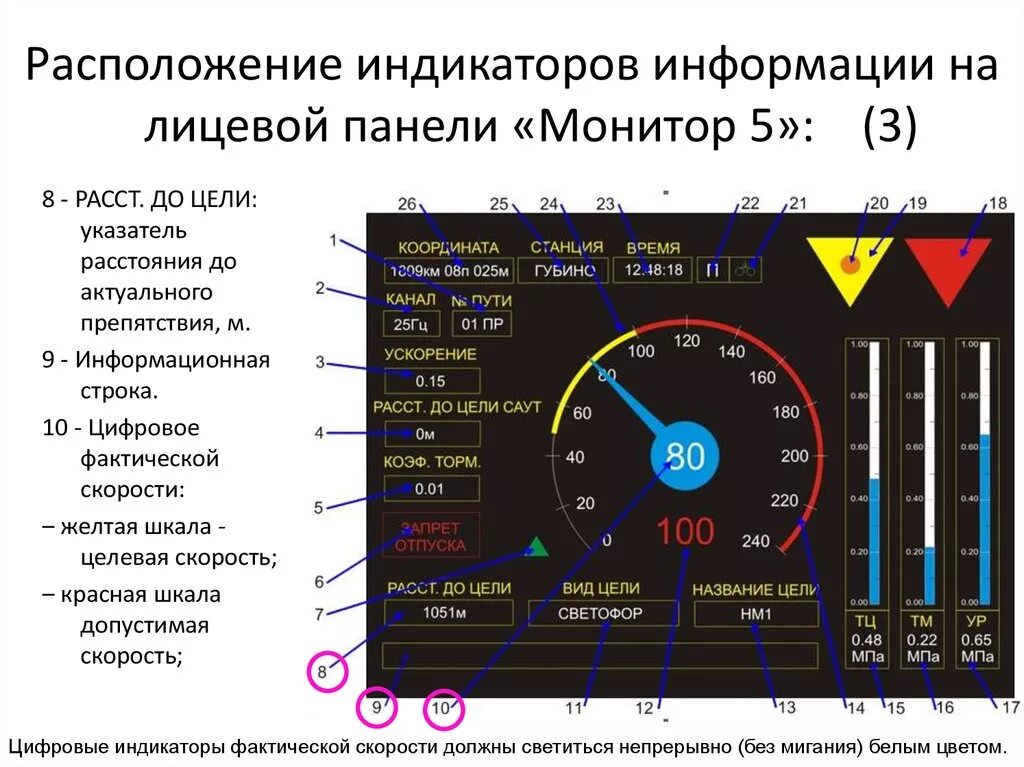 Монитор работает индикатор