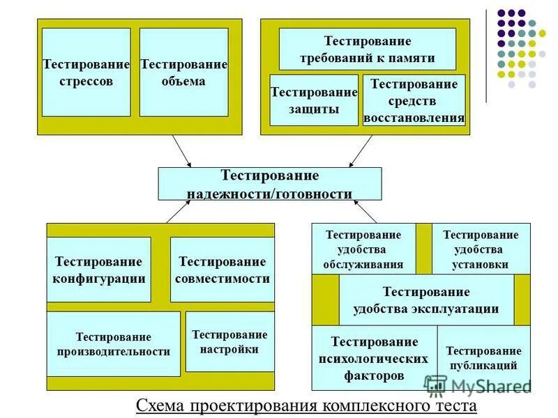 Виды тестирования схема