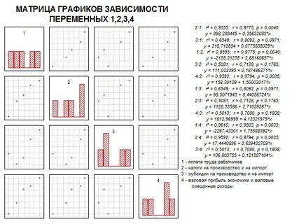 Матрица режим