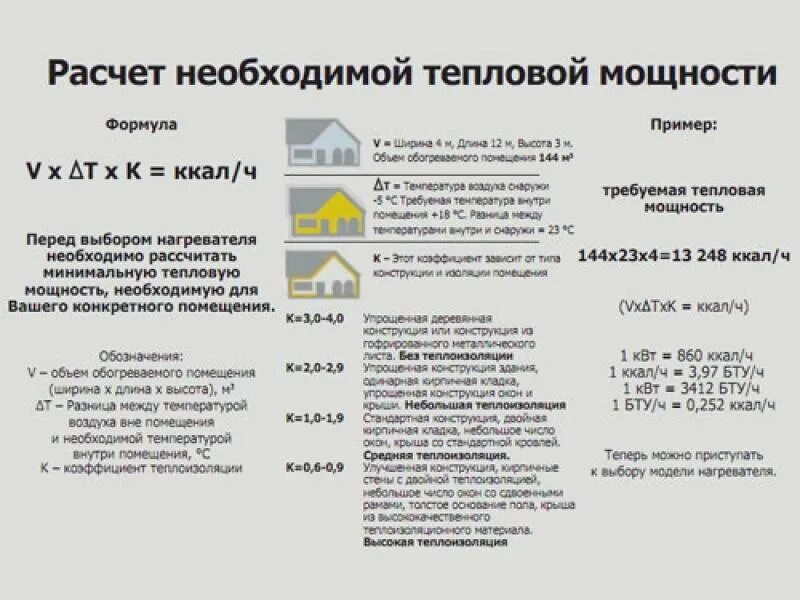 Формула определения тепловой мощности. Как рассчитать тепловую мощность для отопления комнаты. Перевести тепловую мощность в электрическую. Тепловая мощность формула тепла. Тепловая энергия перевод