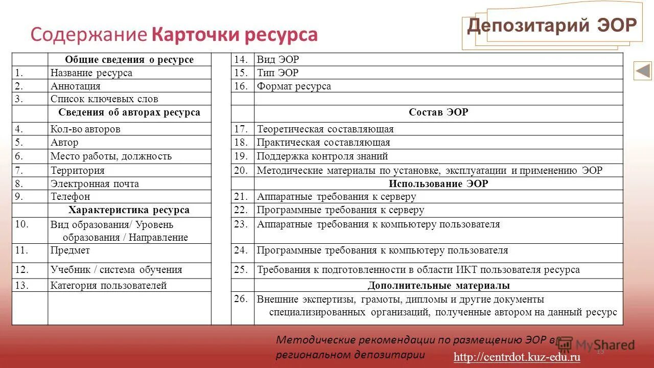 Документы депозитария. Составление списка ключевых слов. Сведенья об авторах в содержании. Перечень ключевых слов издания журнала. Анкета депозитария.