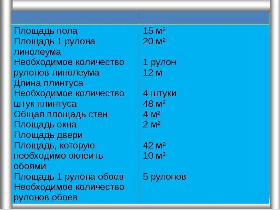 Вес 1 рулона. Линолеум вес м2. Линолеум бытовой вес 1м2. Линолеум вес 1 м2 2мм2. Вес 1 м линолеума.