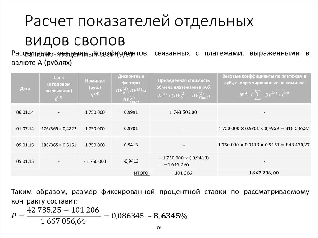 Своп пример. Схема процентного свопа. валютный своп схема. валютно-процентный своп.