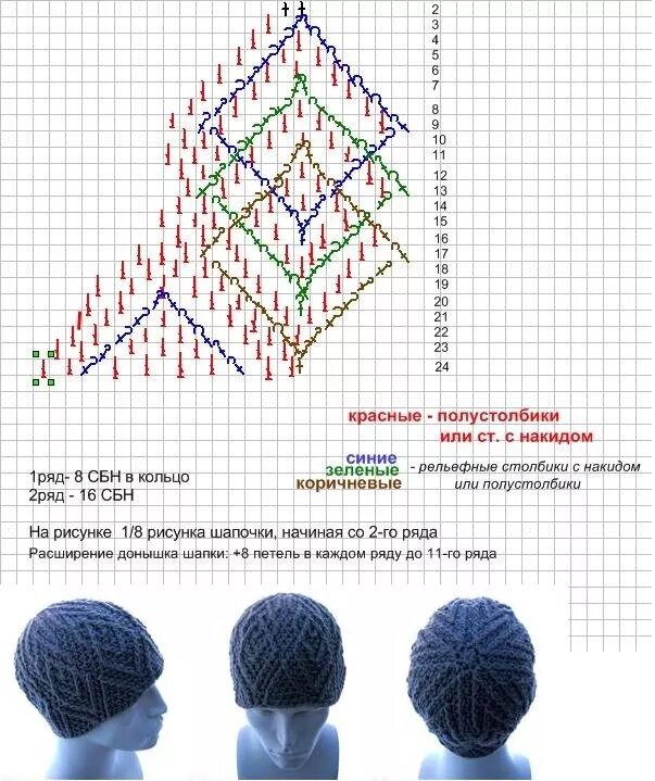 Шапки рисунком рисунок схему. Схема вязания мужской шапки тюбетейки крючком. Мужская шапочка крючком тюбетейка схемы. Шапочка тюбетейка мужская крючком. Вязаная тюбетейка мужская шапка.