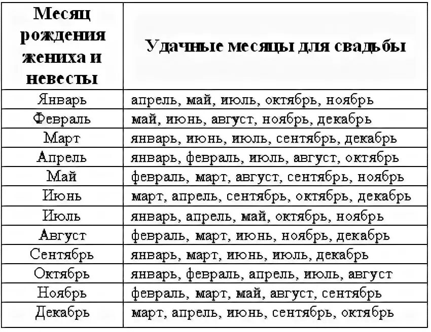 Благоприятные месяцы для свадьбы. Месяц для свадьбы приметы. Свадебные приметы по месяцам. Удачный месяц для свадьбы.