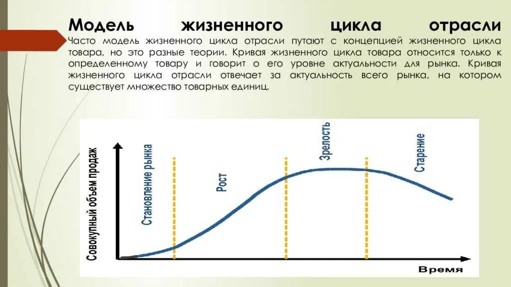 4 жизненных цикла товара. Модели жизненного цикла продукта дж. мура. модель жизненного цикла товара. модель жизненного цикла отрасли. стадии жизненного цикла отрасли.