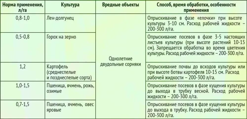 Какой расход мочевины. Какой расход мочевины