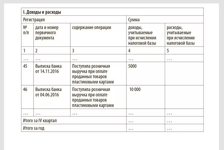 Книга учета доходов и расходов рб. Книга учета доходов и расходов УСН. Книга доходов и расходов для ИП на УСН доходы. Как сделать книгу учета доходов и расходов. Учетная книга доходов и расходов для ИП.