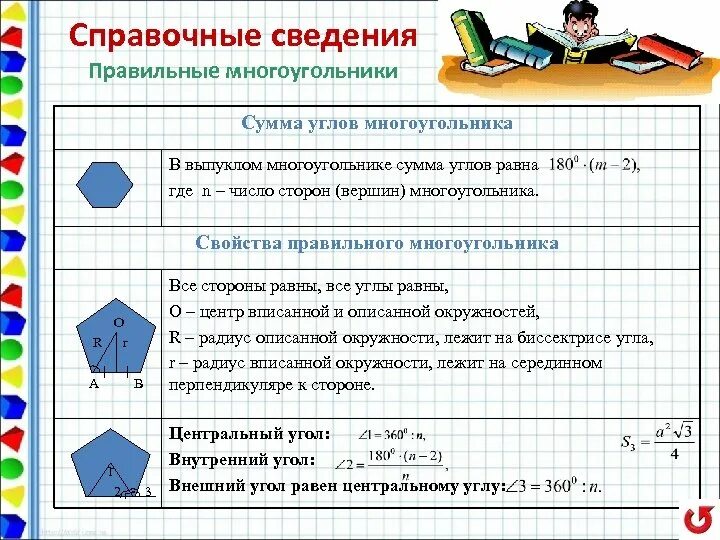 Свойства многоугольников. Характеристика многоугольника. Правильный многоугольник. Сумма правильного многоугольника.