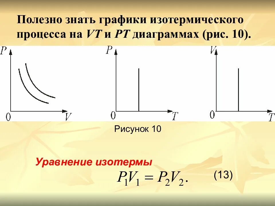 График изотермического процесса сжатия. График изотермического процесса. Изотермический процесс графики. Графика изотермического процесса. Графическое изображение изотермического процесса.