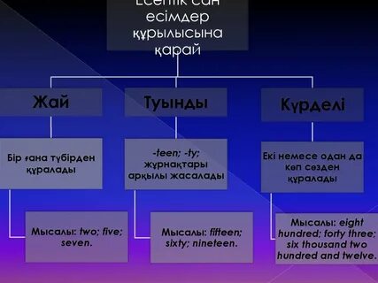 Мекен үстеу