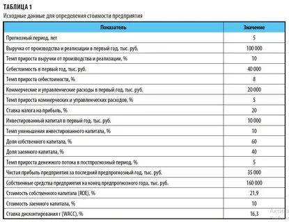 Определите величину денежного потока