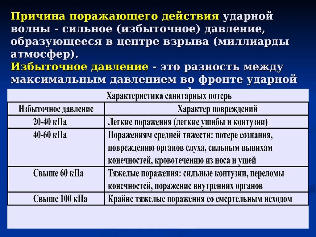 Избыточное давление ударной волны. Давление во фронте ударной волны. Характеристика поражающего воздействия воздушной ударной волны. Таблица избыточного давления при взрыве.