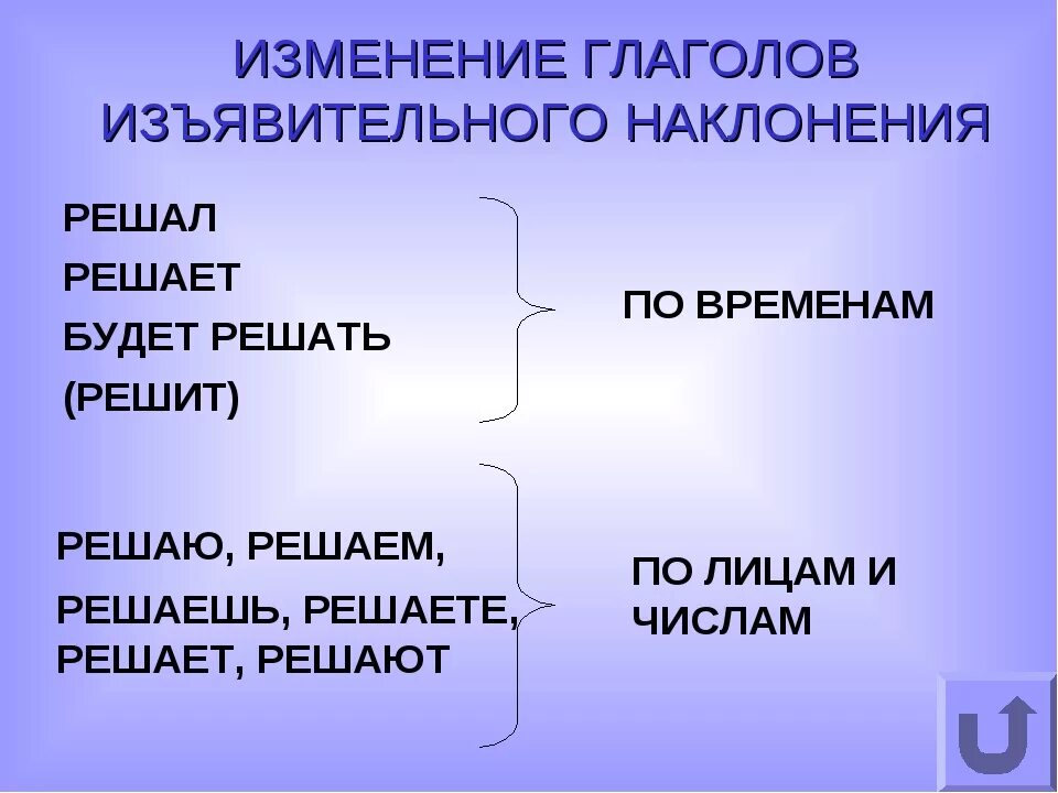 Изменение глаголов по временам в изъявительном наклонении. Изменение глаголов по наклонениям. Изъявительное наклонение глагола. Изменение глаголов в изъявительном наклонении. В каком наклонении глаголы изменяются по временам