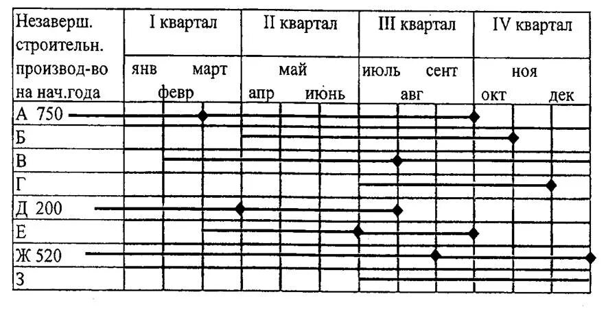 Составление рабочих листов