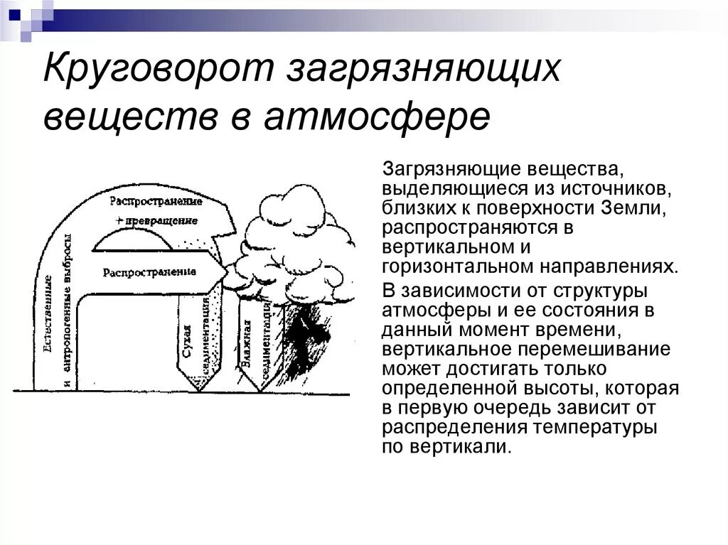 Загрязнение окружающей среды схемы. Схема загрязненного воздуха. Загрязнение атмосферы схема. Источники загрязнения атмосферы. Химическое загрязнение атмосферы схема.