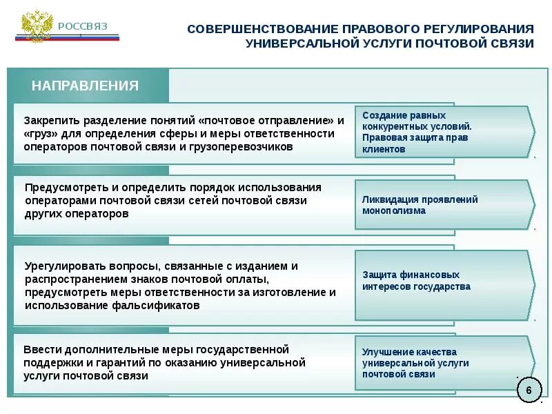 Правила предоставления связи. Универсальные услуги почтовой связи. Какие услуги относятся к категории почтовые. Категории почтовых услуг. Виды услуг почтовой связи.