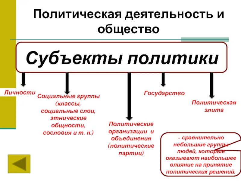 Главным субъектом общества является. Главным субъектом общества является