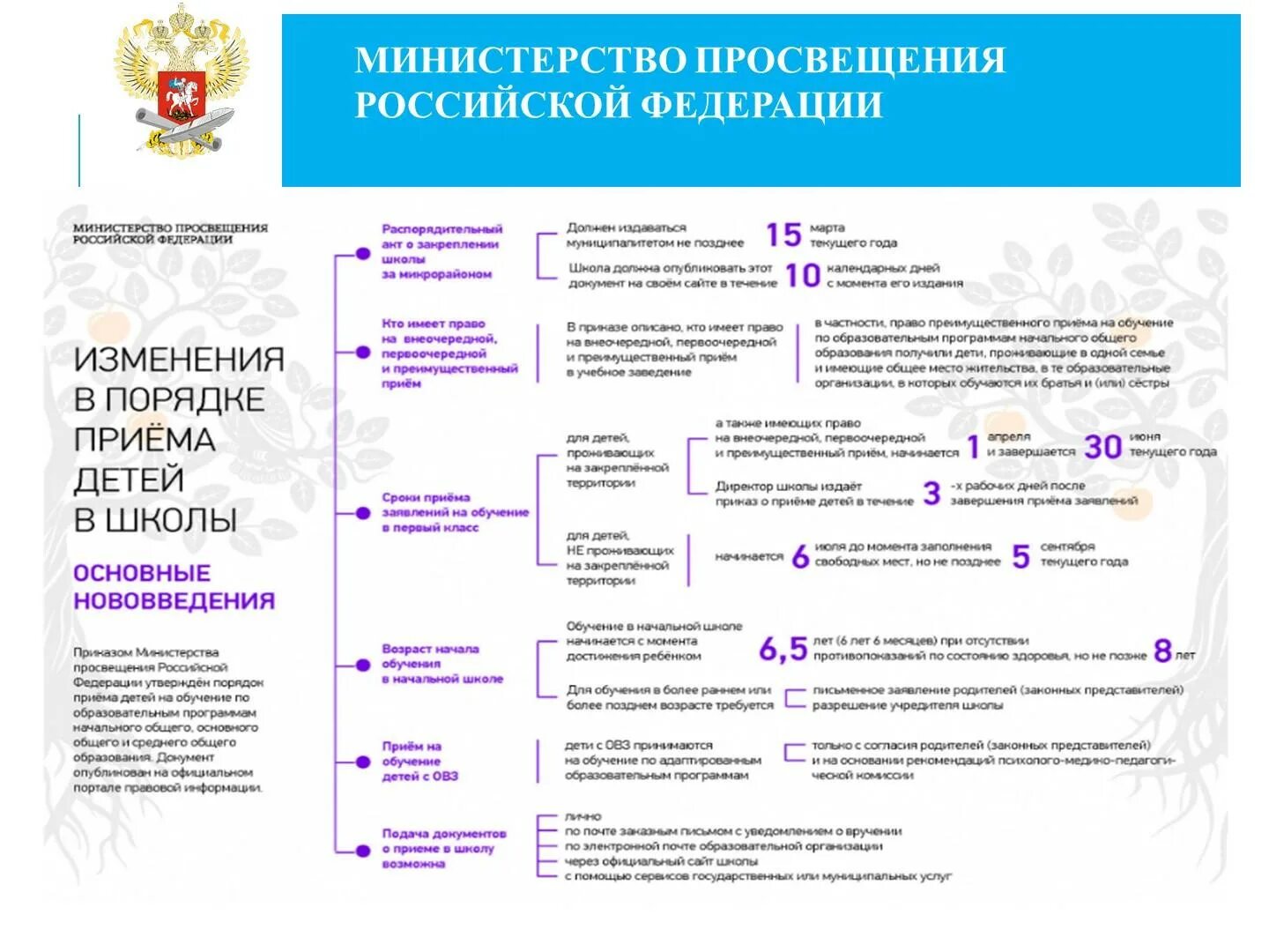 8 апреля 2025 г no 458. Порядок приема детей в школу 1 класс. порядок приема на обучение. процедура приема в 1 класс уфа. 458 приказ минпросвещения о приеме в школу.