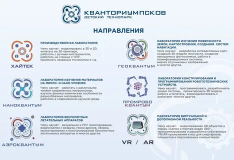 Кванториум что это такое простыми словами