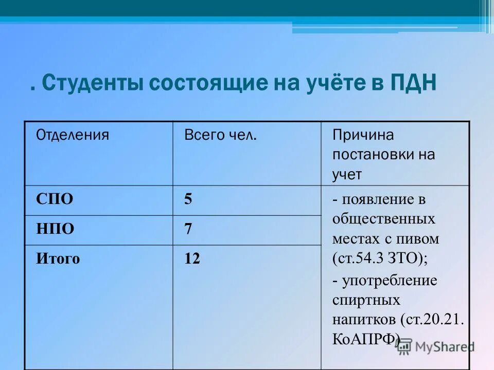 учет в пдн. учёт в полиции несовершеннолетних. постановка на учет в пдн несовершеннолетних. учет в пдн. учет пдн.