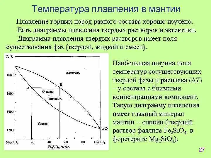 Температура плавления на диаграмме