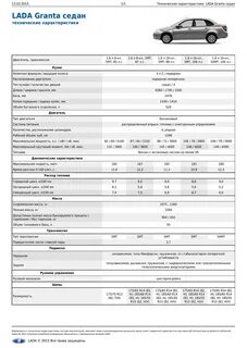 Гранта характеристики двигателя
