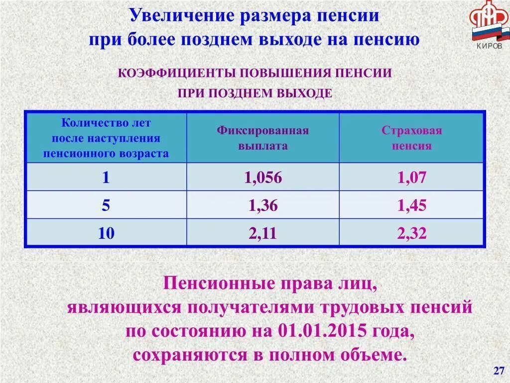 Доплата пенсионерам за детей. Коэффициенты пенсии по годам. Пенсионные баллы за трудовую деятельность. Максимальный индивидуальный пенсионный коэффициент. Таблица пенсионных баллов за детей.