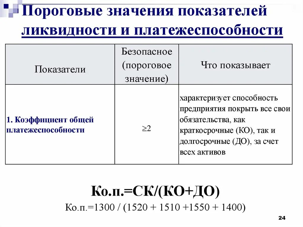 Норма показателей коэффициентов ликвидности. Финансовые коэффициенты для оценки платежеспособности формулы. Общий показатель платежеспособности предприятия формула. Коэффициент текущей платежеспособности нормативное значение. Что означает коэффициент 0